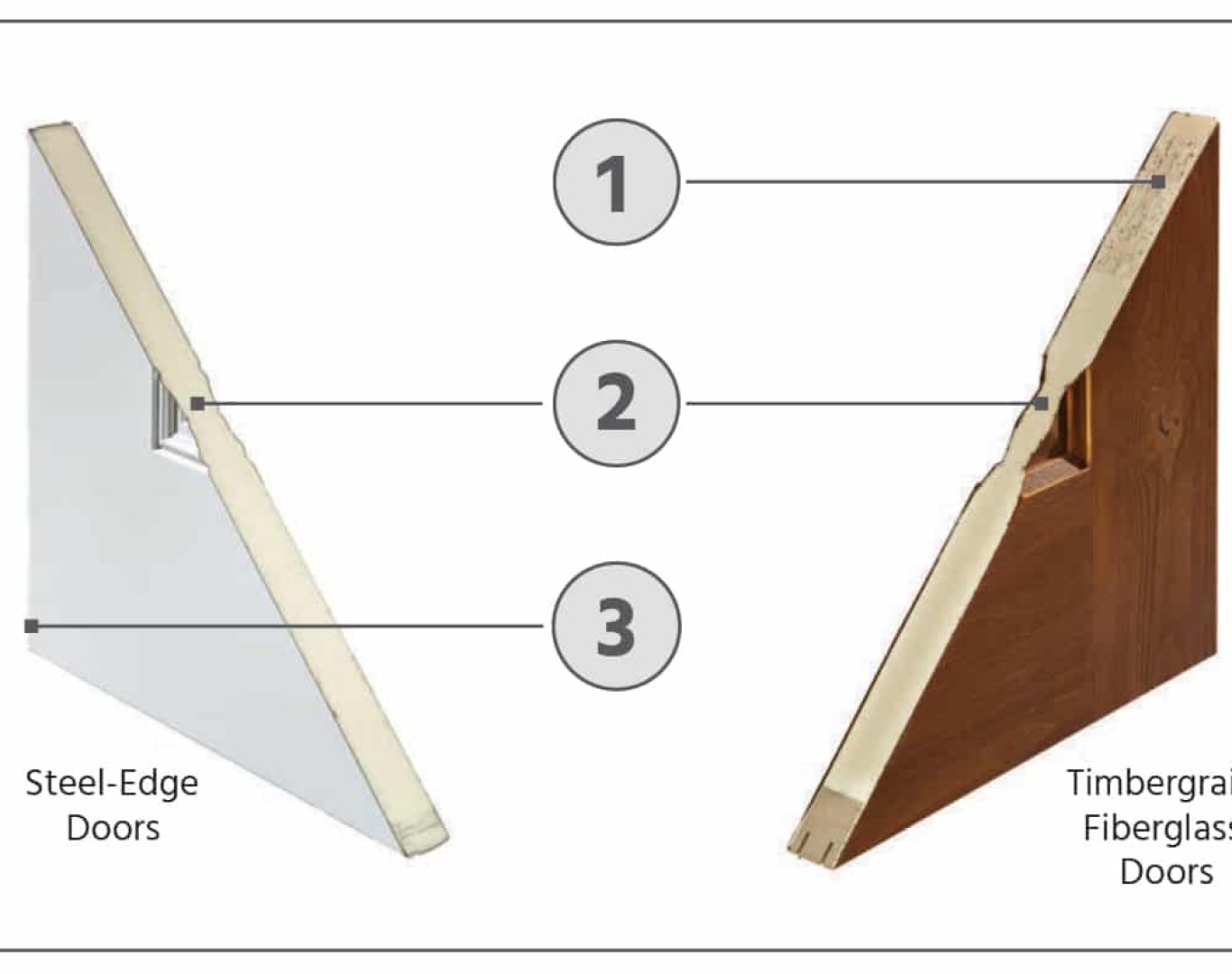 durable construction